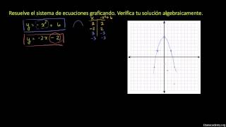 Sistemas de ecuaciones no lineales 1 [upl. by Lipman227]