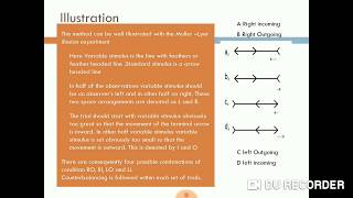 Methods of Psychophysics Average Error Method  Psychology  B A 1st year  Dr Shailja Sharma [upl. by Edrahc357]