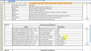 FMEA How To Perform a Failure Mode and Effects Analysis Tutorial [upl. by Virginia740]