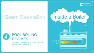 Pool Boiling Regimes Understanding Boiling Curves and Heat Transfer [upl. by Eatnwahs745]