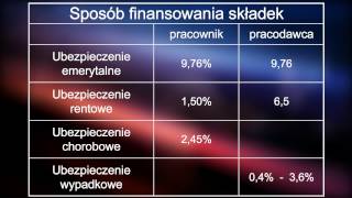 Prawna pigułka  ubezpieczenia społeczne cz1 [upl. by Kipper709]