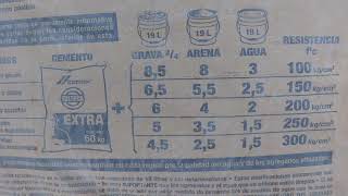 Proporciones para concretos y su resistencias [upl. by Nawd330]