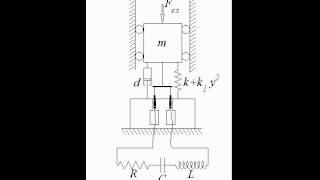 Nonlinear electromechanical system massDuffingspringdamper amp RLCseries MatLab animation [upl. by Uol]