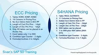 Simple Steps to remember about SAP ECC Vs S4HANA Pricing Changes  Sivans SAP SD Training [upl. by Retsub]