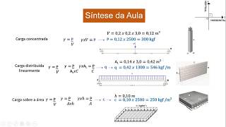 Análise Cálculo estrutural  Curso de cálculo estrutural básico aula 3 [upl. by Rafaela528]