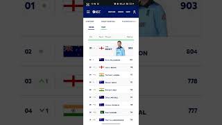 ICC TEST PLAYER RANKING [upl. by Fauman766]