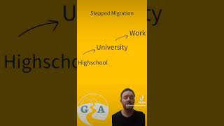 Stepped migration alevel igcse gcse ibgeography [upl. by Eelarbed]