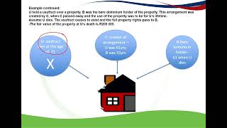 Usufruct and bare dominium made easy for Estate duty purposes [upl. by Sonitnatsnok]