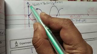 an ac voltage is applied across an ideal inductor [upl. by Carina]