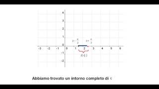 Verifica di Limiti [upl. by Jc]