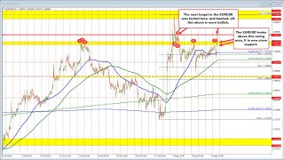 EURUSD extends above swing area to the next target near 10963 [upl. by Jopa]