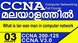 CCNA Certifications Training  03  Basic Networking  what is lan wan man in computer network [upl. by Roel]