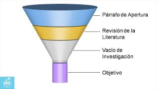 Módulo 4  CÓMO DISEÑAR Y REDACTAR LA INTRODUCCIÓN Y LAS REFERENCIAS BIBLIOGRÁFICAS [upl. by Grimona]