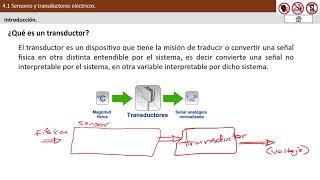 Sensores y transductores parte 1 [upl. by Allys521]