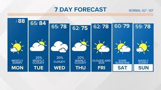 Mostly sunny very warm South Carolina weather [upl. by Latsyc345]