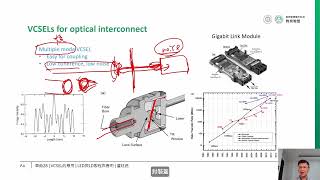 單元28 VCSEL的應用 [upl. by Doownelg863]