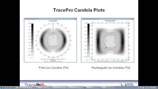 Radiometry and Photometry [upl. by Ytak]