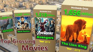 Top 50 highest Grossing Films Worldwide [upl. by Alcina]