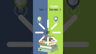 Parcoursup  le fonctionnement des vœux multiples [upl. by Prager]