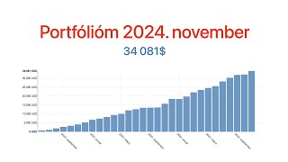 Pénzügyeim 2024 november [upl. by Adorl]