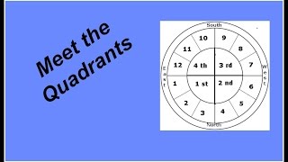 MEET THE QUADRANTS IN ASTROLOGY [upl. by Enelrahs]