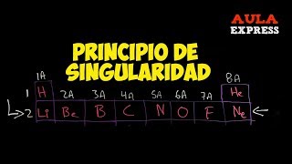 ✅ QUÍMICAPrincipio de Singularidad Tabla Periódica  BACHILLERATO AULAEXPRESS [upl. by Suilmann123]