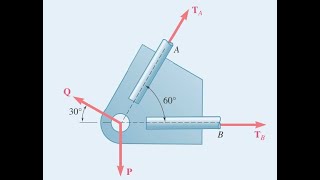 252 Two forces P and Q are applied as shown to an aircraft connection Knowing that the  statics [upl. by Annais]