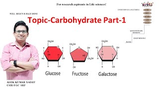 Part 1Carbohydrate Stereoisomer Enantiomer Epimer dbt icmr csir lifescience biochemistry nta [upl. by Alleuqahs286]