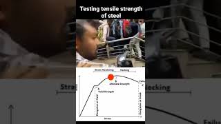 stress strain diagram in practical wayneet2025 motivation practical ytshorts study physics [upl. by Blackmore]