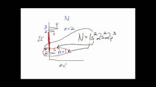 Lets Think about PES electron configurations and bonding patterns [upl. by Lerud]