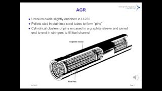 The Nuclear Fuel Cycle  Chapter 3 by Peter Wilson [upl. by Aicilaanna]