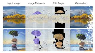 ECCV 2024 Editable Image Elements for Controllable Synthesis [upl. by Woothen]