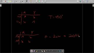 chem topic 8 sulfur notes CQD [upl. by Slade730]