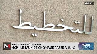 HCP  le taux de chômage au Maroc passe à 131 [upl. by Annaeiluj766]