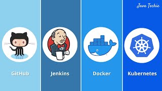 CI CD Pipeline Using Jenkins  Deploy Docker Image to Kubernetes using Jenkins  JavaTechie [upl. by Lenor]