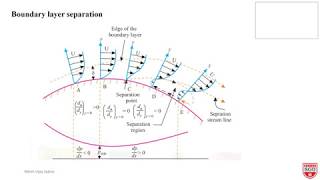 Boundary Layer Separation [upl. by Nonnah]