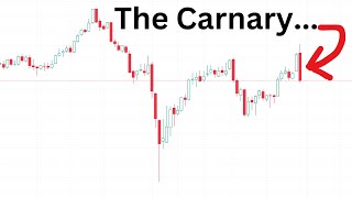 A Wave Of Volatility Is Poised To Hit The Market This Week [upl. by Enelahs703]