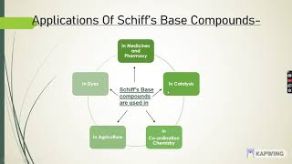 Mechanochemical Solvent Free Azomethine Synthesis The Path to Green Chemistry [upl. by Borman]