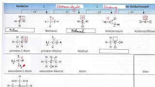 Übersicht Kohlenstoffverbindungen [upl. by Nivalc]