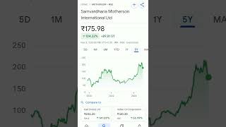 motherson sumi share price trending mothersonsumishareprice mothersonshareprice mothersonstock [upl. by Anas]