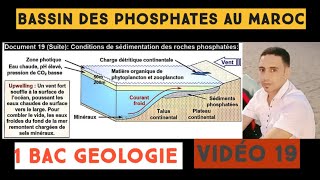 bassins du phosphate au Maroc géologie externe 1BAC vidéo 19 [upl. by Dinnage]