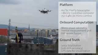 sFly VisualInertial SLAM for a Small Helicopter in Large Outdoor Environments IROS 2012 [upl. by Obadiah]