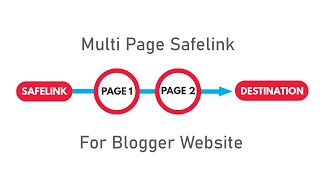 How to Create Multi Page Safelink on Blogger Website [upl. by Ebbarta214]