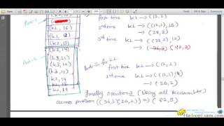 Spark 4  combineByKey Function Understand Oreilly Spark Cloudera CCA175 amp CCPDE575 [upl. by Wei106]