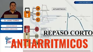 FARMACOLOGIA CARDIOVASCULAR  ANTI ARRITMICOS [upl. by Asiret]