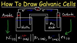 How To Draw Galvanic Cells and Voltaic Cells  Electrochemistry [upl. by Si]