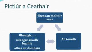 Sraith 2 Bua sa chomórtas díospóireachta [upl. by Reiniar]