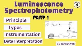 Luminescence Spectrophotometry Introduction Principle Types Instrumentation Data Interpretation [upl. by Odrarej]