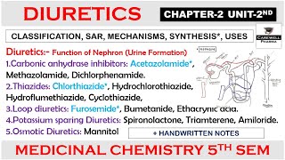 Diuretics complete  Chapter 2 Unit 2  medicinal chemistry 5th semester  Carewell Pharma [upl. by Nordgren]