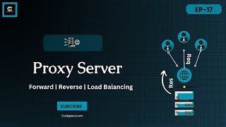 Understanding Proxy Servers  proxyserver servers Forward Reverseproxy and loadbalancing [upl. by Emelyne27]